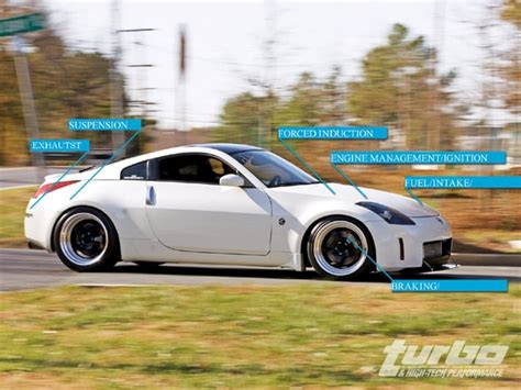 03 09 Nissan 350Z Perrformance Parts Buyer S Guide Aftermarket Parts Turbo High Tech Performance Magazine