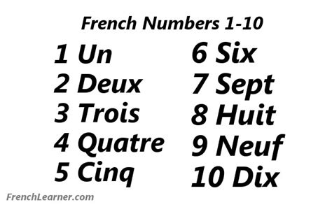 One to Ten in French