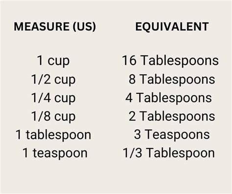 1 8 Cup To Tablespoons Maninio