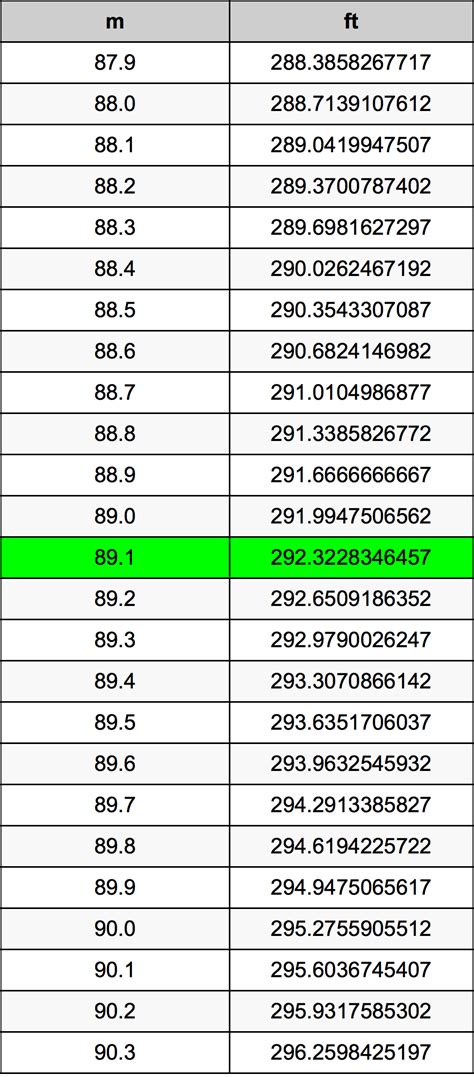 1 89 Meters To Feet 1 89 M To Ft