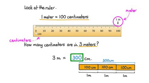 1 Cm Equals To How Many Metres