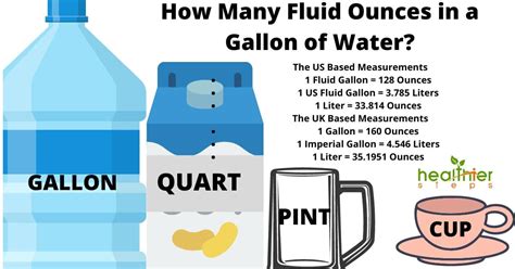1 Gallon To Fluid Ounces Converter