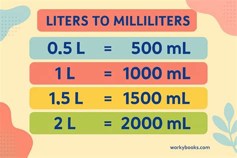 1 Liter Equals 1000 Milliliters