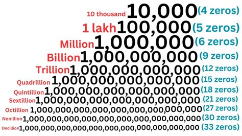 5 Ways of 1 Billion