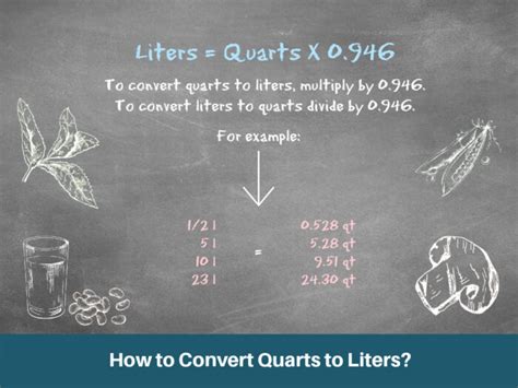 1 Qt to Liter Converter