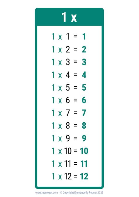 1 Times Table 1 Times Table