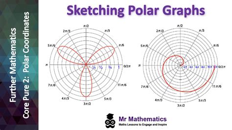10 3 10 4 Polar Coordinates Polar Graphs