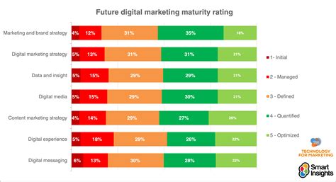 10 Actionable Digital Marketing Trends For 2025 Smart Insights 10 Actionable Digital Marketing Trends For 2025 Smart Insights