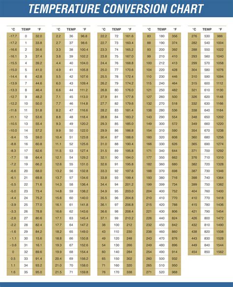 10 Best Temperature Conversion Chart Printable Artofit
