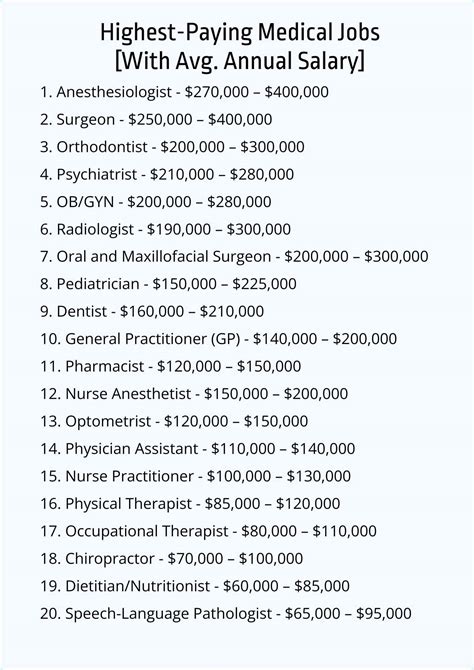 10 Highest Paying Medical Science Jobs To Consider 2026
