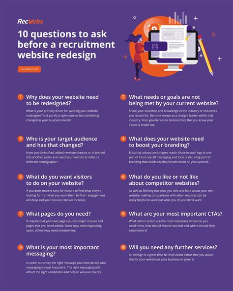 10 Questions To Ask Before A Recruitment Website Redesign Wave