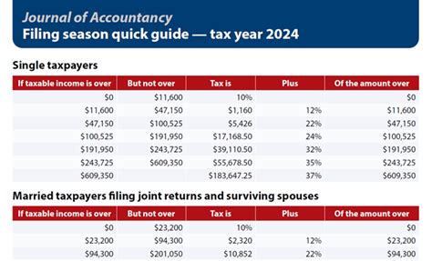 10 Reminders For 2024 Tax Filing Season U Of I Tax School