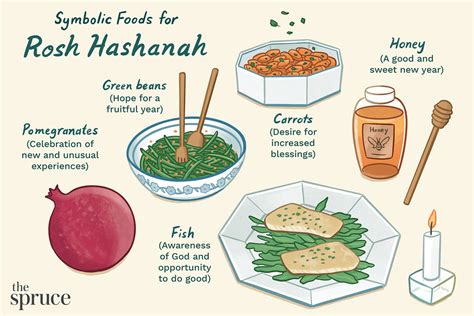 10 Symbolic Rosh Hashanah Foods Simanim
