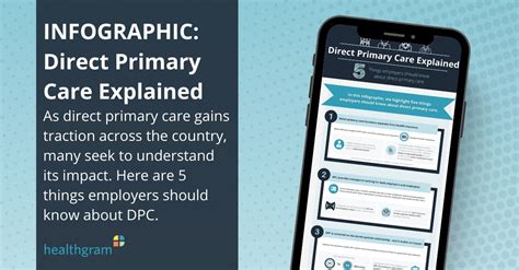 10 Things Employers Should Know About Direct Primary Care And Direct 10 Things Employers Should Know About Direct Primary Care And Direct