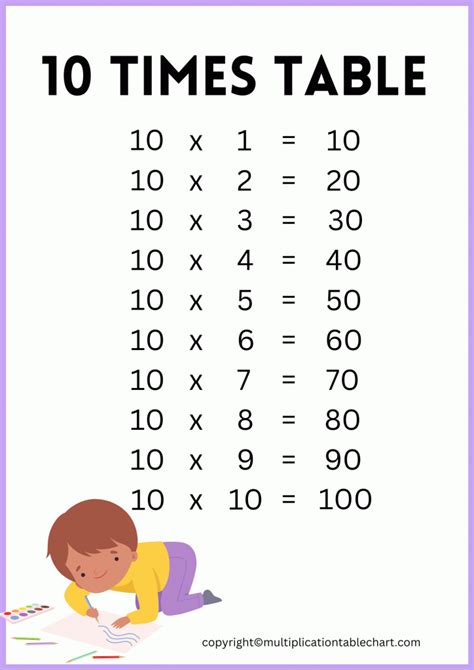 10 Times 10 Grid Simplified