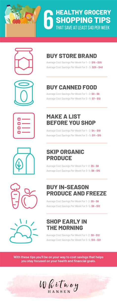 10 Tips For Healthier Grocery Shopping Feast