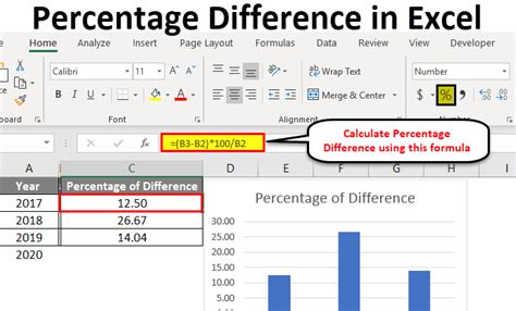 10 Ways To Calculate Percent Difference In Excel The Ultimate Guide