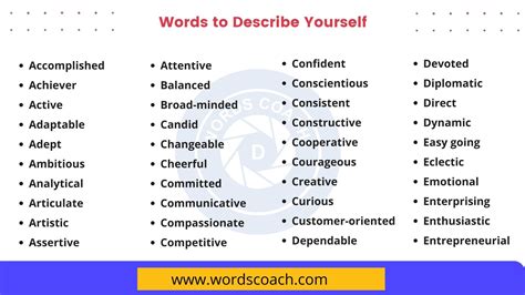 10 Words To Describe Yourself Background Resume Template Sxty 10 Words To Describe Yourself Background Resume Template Sxty