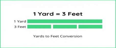 100 Feet to Yards Converter