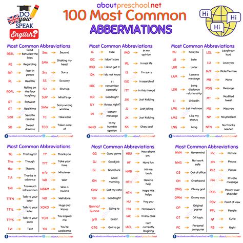 100 Most Common Abbreviation With Pdf