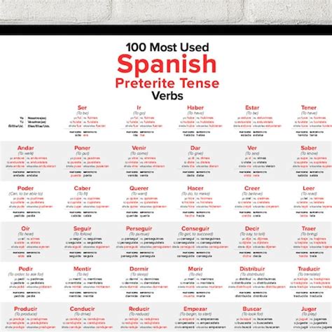 100 Most Used Spanish Preterite Past Tense Verbs Poster Etsy