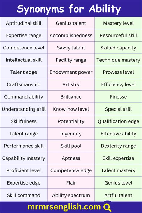 100 Synonyms For Ability In English With Pictures Mr Mrs English
