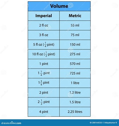 100ml to oz Conversion Guide