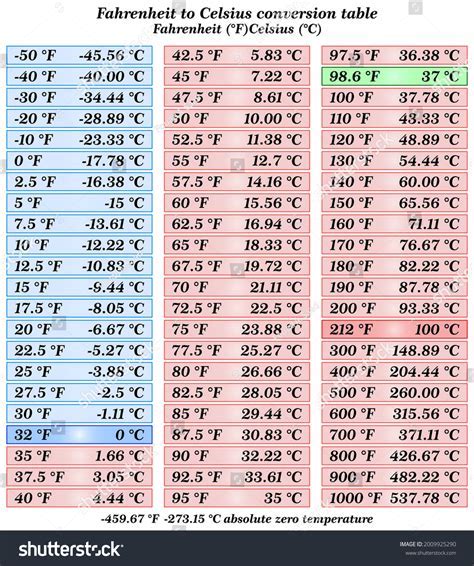 5 Ways 105f To Celsius