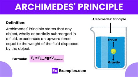 11 7 Archimedes Principle Physics Libretexts 11 7 Archimedes Principle Physics Libretexts
