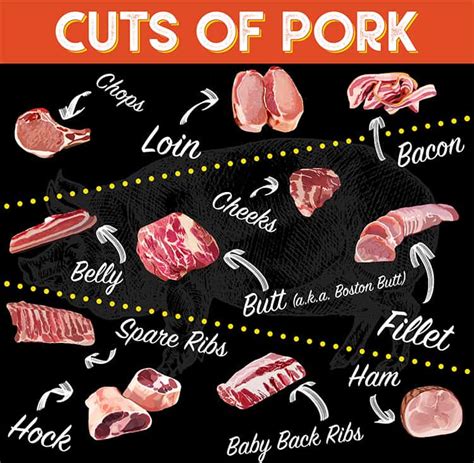 11 Best Pork Cuts In The World Tasteatlas 11 Best Pork Cuts In The World Tasteatlas