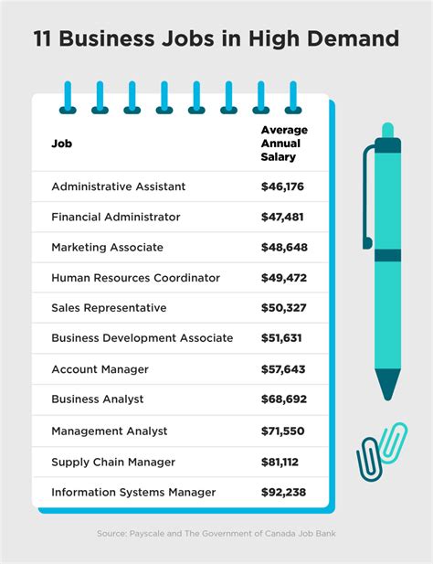 11 In Demand Business Jobs In 2024 Salaries 11 In Demand Business Jobs In 2024 Salaries