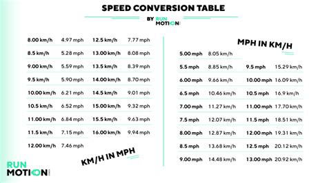 Converting 110 km into mph: A Simple Speed Conversion Guide
