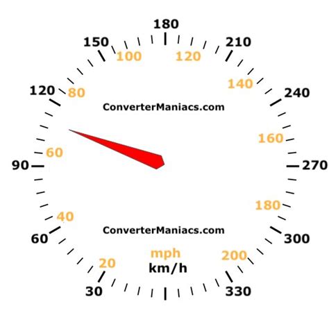 Converting 110 kmh to mph: A Simple Speed Conversion Guide