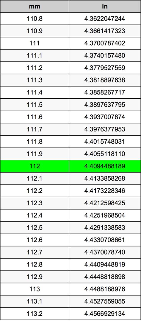 112 Millimeters To Centimeters Converter 112 Mm To Cm Converter