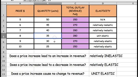 11Eco Calculating Demand Elasticity Total Outlay Method Youtube