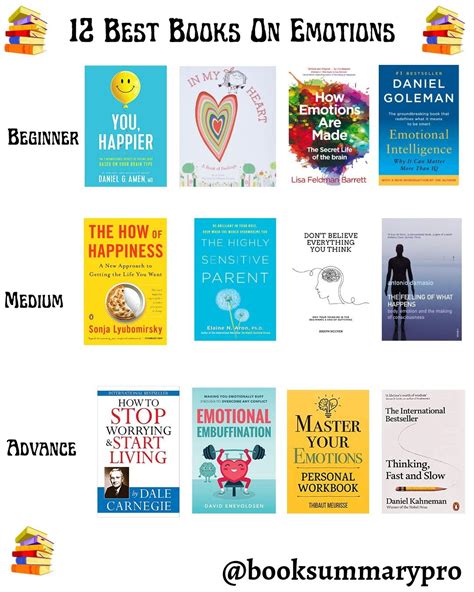 12 Best Books On Emotions Emotional Books Self Development Books