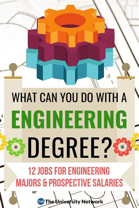 12 Best Engineering Jobs To Consider The University Network 12 Best Engineering Jobs To Consider The University Network