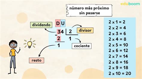 12 Dividido Por 8 Como Dividir 12 Por 8 12 8 12 8 12 8 Aula De Divis O Por 8