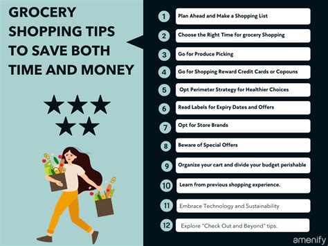 12 Grocery Shopping Tips To Save Time Money Amenify 12 Grocery Shopping Tips To Save Time Money Amenify