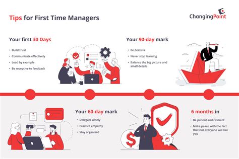 12 Tips And Essential Skills For First Time Managers Changingpoint