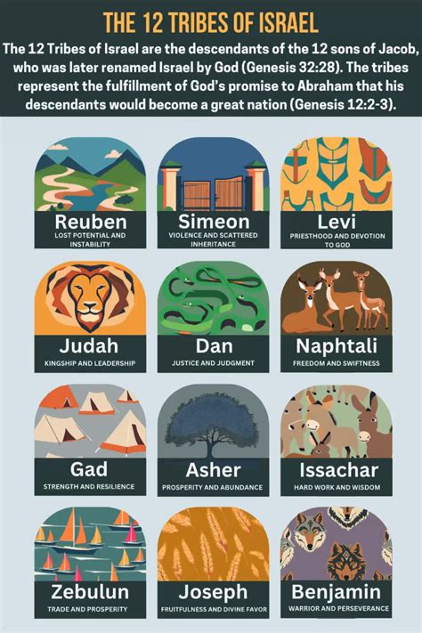 12 Tribes Of Israel The Shevatim Chabad Org