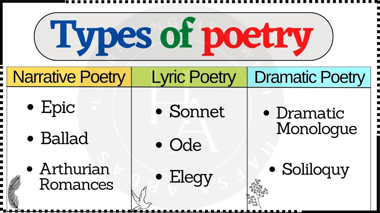 12 Types Of Poetry The Must Know List For Lovers Of Poetry 12 Types Of Poetry The Must Know List For Lovers Of Poetry