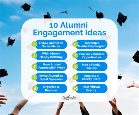 12 Ways To Engage With The Alumni Association Alumni Giving