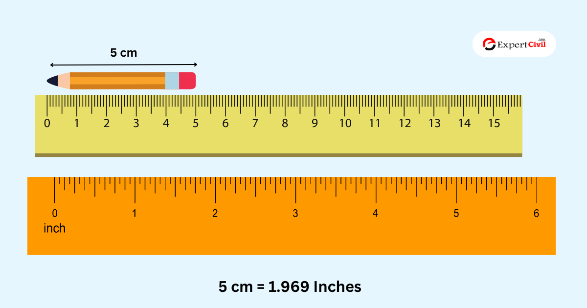 5 Ways 13cm to Inches
