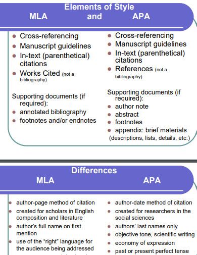 14 Apa Vs Mla Format Examples In Pdf Examples