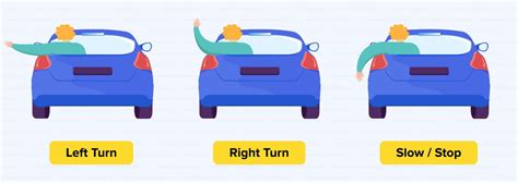 14 Hand Signals For Driving That You Should Know Road Legends Road Legends