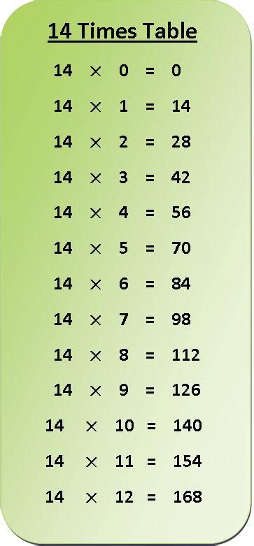 14 Times 3: Unveiling Simple Math Magic