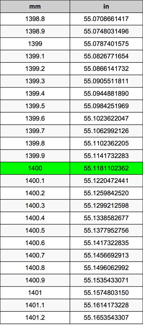 1400 mm to inches conversion
