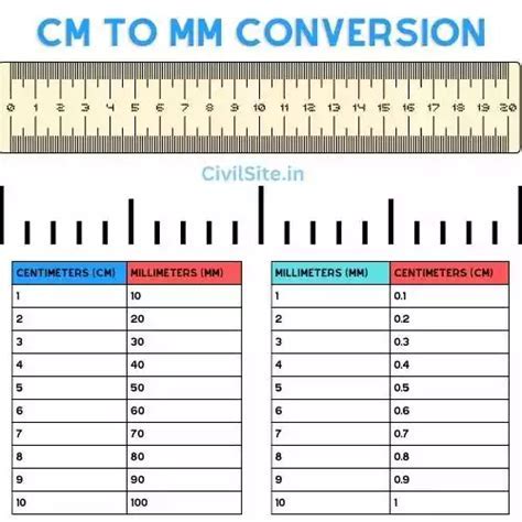 14cm to mm Conversion Made Easy