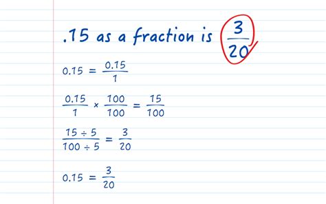 15 as a Fraction